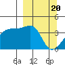 Cape Utalug tide chart for Wednesday, March 20, 2024