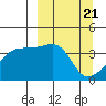 Cape Utalug tide chart for Thursday, March 21, 2024