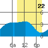 Cape Utalug tide chart for Friday, March 22, 2024