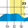 Cape Utalug tide chart for Saturday, March 23, 2024