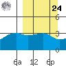 Cape Utalug tide chart for Sunday, March 24, 2024