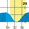 Cape Utalug tide chart for Friday, March 29, 2024