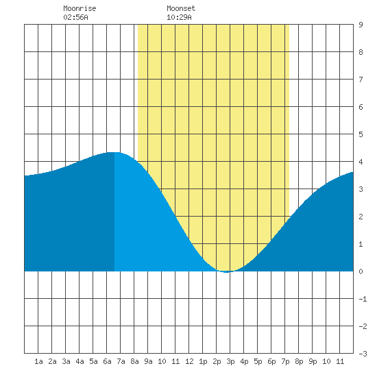 Cape Utalug tide chart for Saturday, March 2, 2024