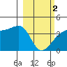 Cape Utalug tide chart for Saturday, March 2, 2024