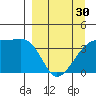 Cape Utalug tide chart for Saturday, March 30, 2024