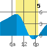 Cape Utalug tide chart for Tuesday, March 5, 2024