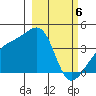 Cape Utalug tide chart for Wednesday, March 6, 2024