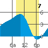 Cape Utalug tide chart for Thursday, March 7, 2024