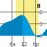 Cape Utalug tide chart for Friday, March 8, 2024