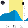 Cape Utalug tide chart for Saturday, March 9, 2024