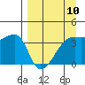 Cape Utalug tide chart for Wednesday, April 10, 2024