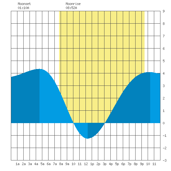 Cape Utalug tide chart for Thursday, April 11, 2024