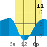 Cape Utalug tide chart for Thursday, April 11, 2024