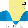 Cape Utalug tide chart for Friday, April 12, 2024