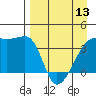 Cape Utalug tide chart for Saturday, April 13, 2024