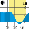 Cape Utalug tide chart for Monday, April 15, 2024