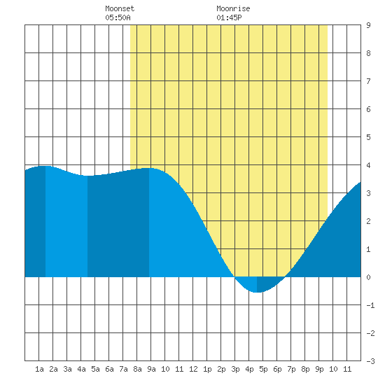 Cape Utalug tide chart for Tuesday, April 16, 2024