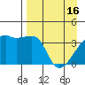 Cape Utalug tide chart for Tuesday, April 16, 2024