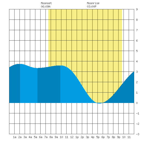 Cape Utalug tide chart for Wednesday, April 17, 2024