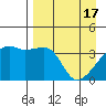 Cape Utalug tide chart for Wednesday, April 17, 2024