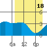 Cape Utalug tide chart for Thursday, April 18, 2024