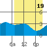 Cape Utalug tide chart for Friday, April 19, 2024