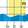 Cape Utalug tide chart for Sunday, April 21, 2024