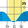Cape Utalug tide chart for Thursday, April 25, 2024