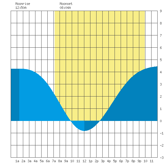 Cape Utalug tide chart for Friday, April 26, 2024