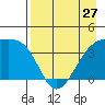 Cape Utalug tide chart for Saturday, April 27, 2024