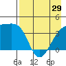Cape Utalug tide chart for Monday, April 29, 2024