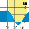 Cape Utalug tide chart for Tuesday, April 30, 2024