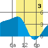 Cape Utalug tide chart for Wednesday, April 3, 2024