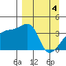 Cape Utalug tide chart for Thursday, April 4, 2024