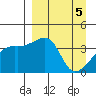Cape Utalug tide chart for Friday, April 5, 2024