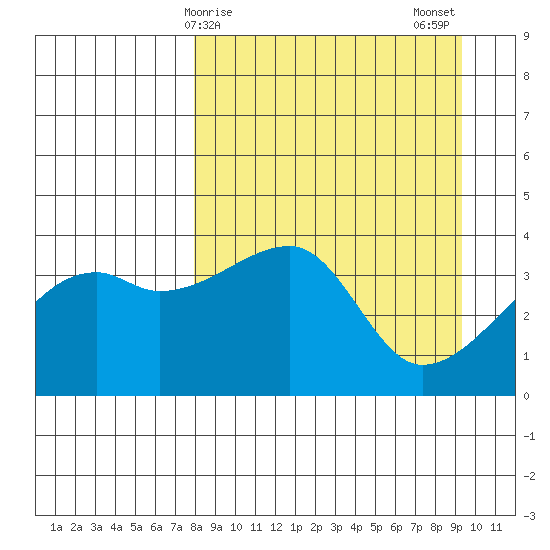 Cape Utalug tide chart for Saturday, April 6, 2024