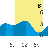 Cape Utalug tide chart for Saturday, April 6, 2024