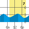 Cape Utalug tide chart for Sunday, April 7, 2024