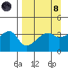 Cape Utalug tide chart for Monday, April 8, 2024