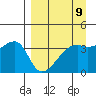 Cape Utalug tide chart for Tuesday, April 9, 2024