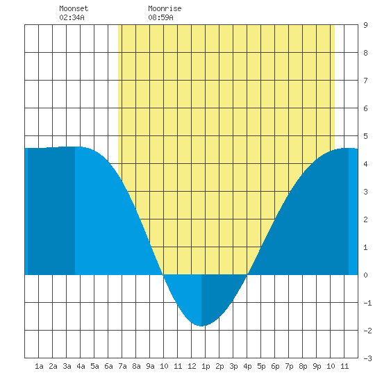 Cape Utalug tide chart for Saturday, May 11, 2024