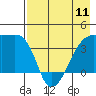 Cape Utalug tide chart for Saturday, May 11, 2024