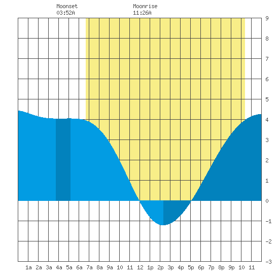 Cape Utalug tide chart for Monday, May 13, 2024