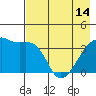 Cape Utalug tide chart for Tuesday, May 14, 2024