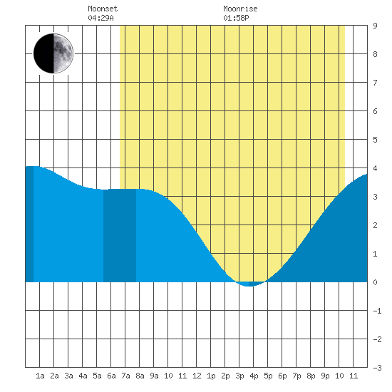 Cape Utalug tide chart for Wednesday, May 15, 2024