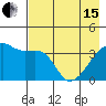 Cape Utalug tide chart for Wednesday, May 15, 2024