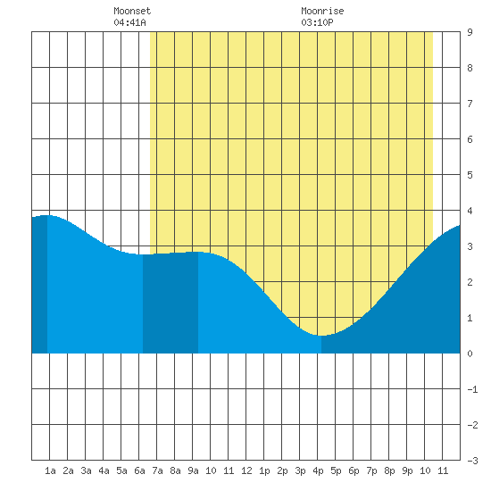 Cape Utalug tide chart for Thursday, May 16, 2024