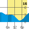 Cape Utalug tide chart for Thursday, May 16, 2024