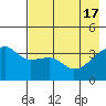 Cape Utalug tide chart for Friday, May 17, 2024