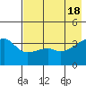 Cape Utalug tide chart for Saturday, May 18, 2024